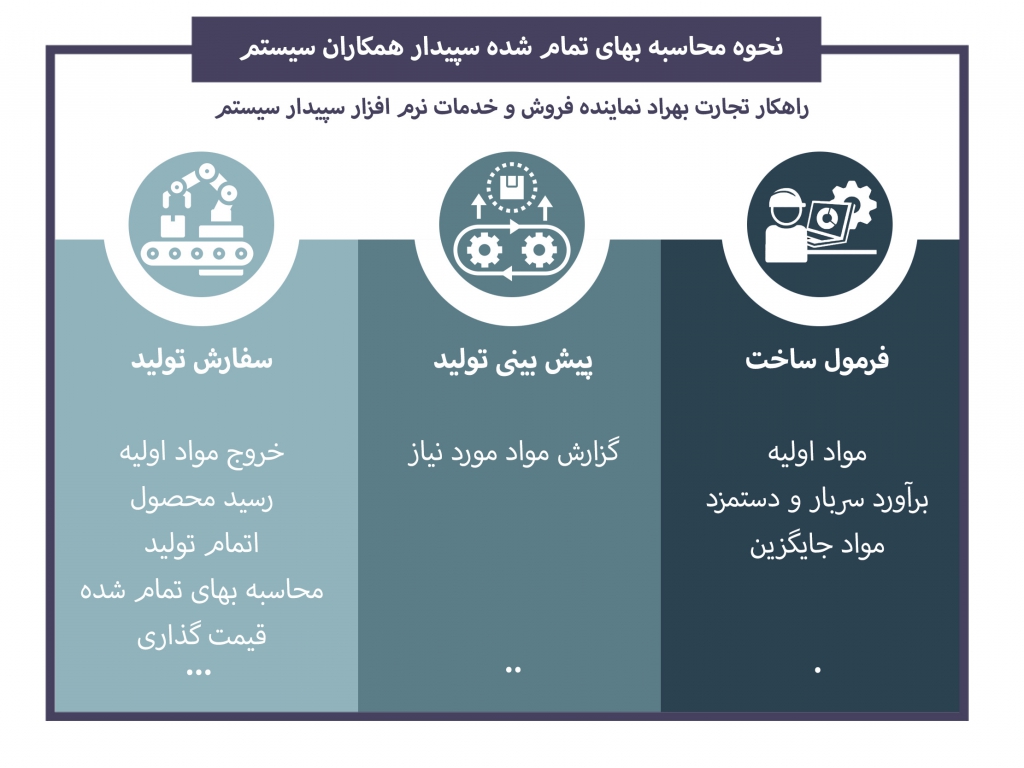 نحوه محاسبه بهای تمام شده در نرم افزار سپیدار راهکار تجارت بهراد